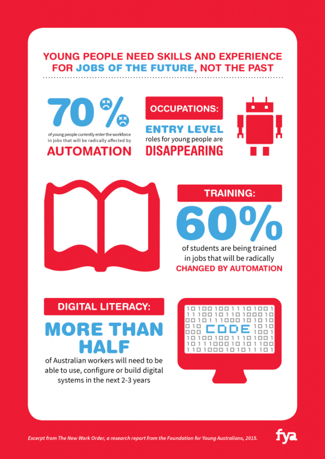 the-new-work-order-infographic-1-overview1-724x1024